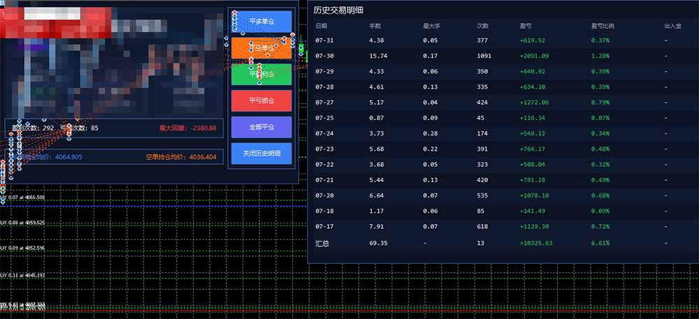 图片[1]-AI智投EA量化训练营，多策略智投+防爆技术+趋势分析 ，轻松上手，矩阵放大，长期稳定。-福创网