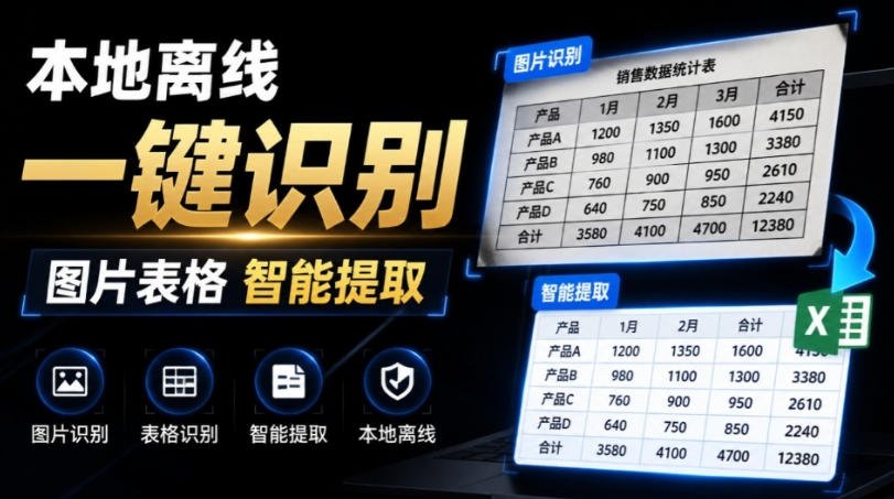 体积仅70MB，图片一键智能提取表格工具来了！完全免费且离线使用，FastOCR智能表格识别软件V1.0-福创网