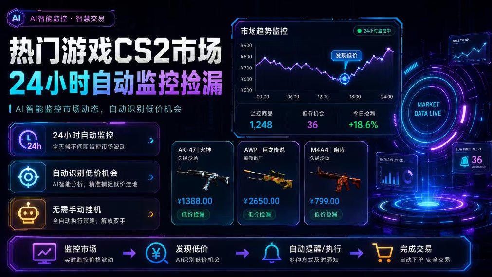 热门游戏CS2市场24小时自动监控捡漏，支持任何形式对数据进行验证，简单易上手，日入300+【揭秘】-福创网