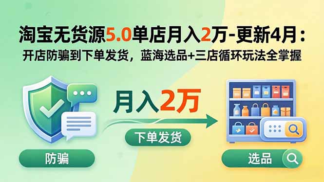 淘宝无货源5.0单店月入2万-更新2026：开店防骗到下单发货，蓝海选品+三店循环玩法全掌握-福创网