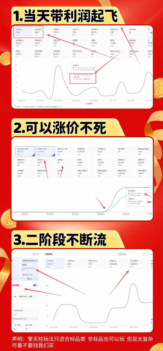 图片[1]-拼多多运营年卡MAX版-8月：原价大促×擎天柱1.0-3.0×限时限量×全站营销×非标品直通车×瞬烧×半付费×全类目实操-福创网