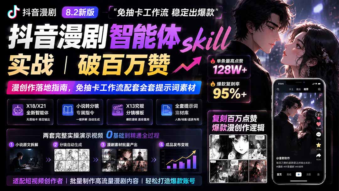 抖音漫剧智能体skill实战|破百万赞漫创作落地指南,免抽卡工作流配套全套提示词素材-福创网
