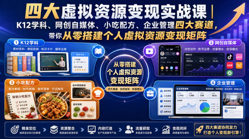 四大虚拟资源变现实战课｜K12学科、网创自媒体、小吃配方、企业管理四大赛道，带你从零搭建个人虚拟资源变现矩阵-福创网