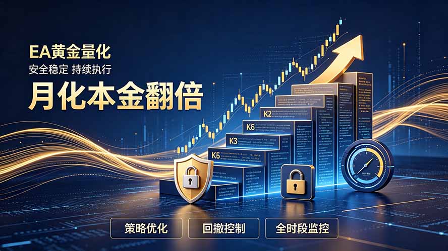全新EA量化打法，月化本金翻倍的全新策略，安全稳定持续输出 - 福创网
