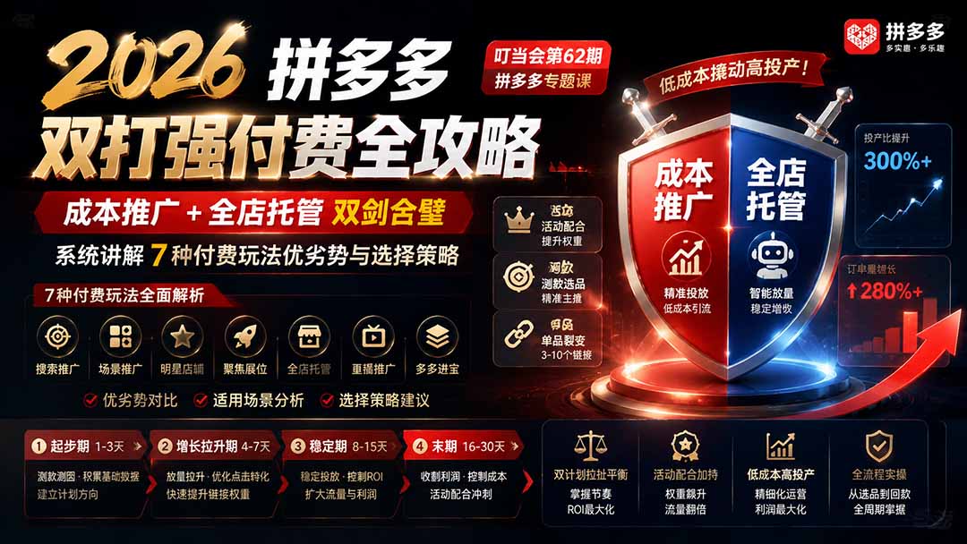 2026拼多多双打强付费全攻略-62期；成本推广加托管双剑合璧，系统讲解7种付费玩法优劣势与选择策略 - 福创网