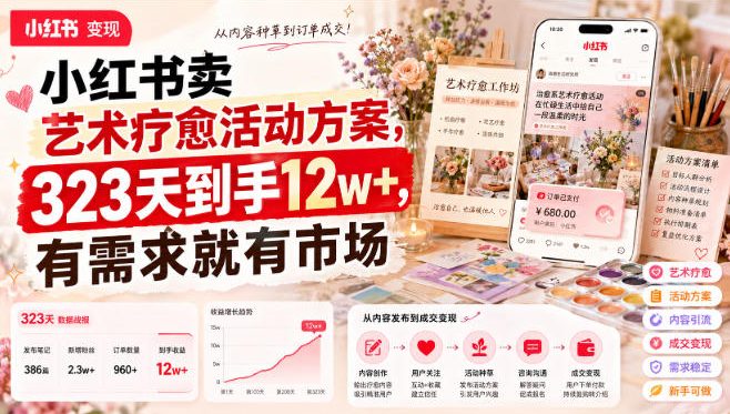 小红书卖艺术疗愈活动方案，323天到手12w+，有需求就有市场 - 福创网