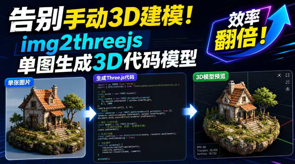 告别手动3D建模，img2threejs单图生成3D代码模型，效率翻倍 - 福创网