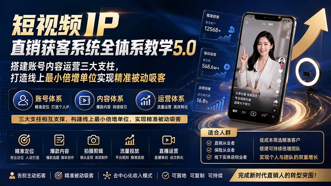短视频IP直销获客系统全体系教学5.0；搭建账号内容运营三大支柱，打造线上最小倍增单位实现精准被动吸客 - 福创网