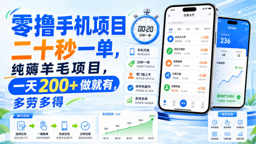 零撸手机项目，二十秒一单，纯薅羊毛项目，一天200+做就有，多劳多得 - 福创网