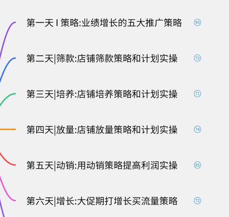 淘宝高阶运营私家课(更新26年8月17日)