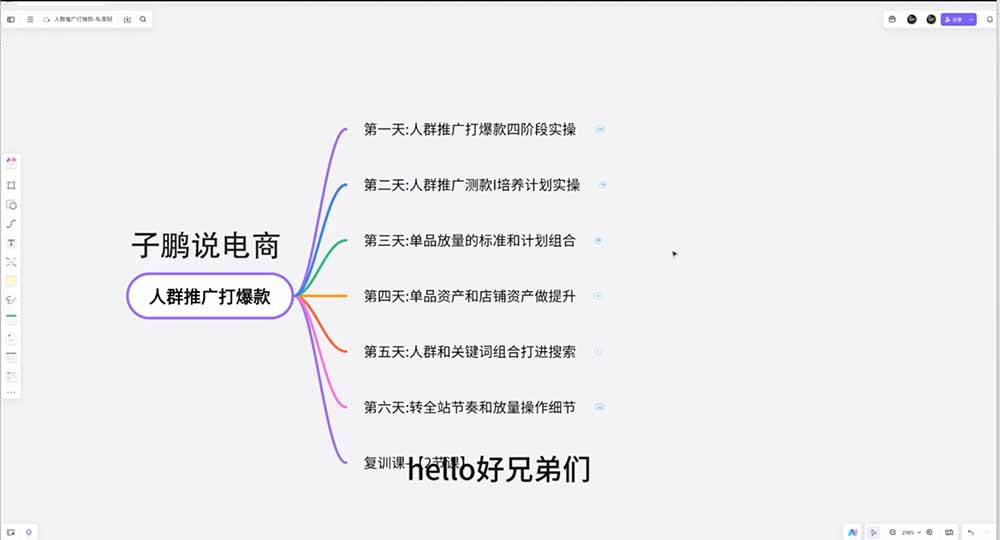 淘宝高阶运营私家课(更新26年8月17日)