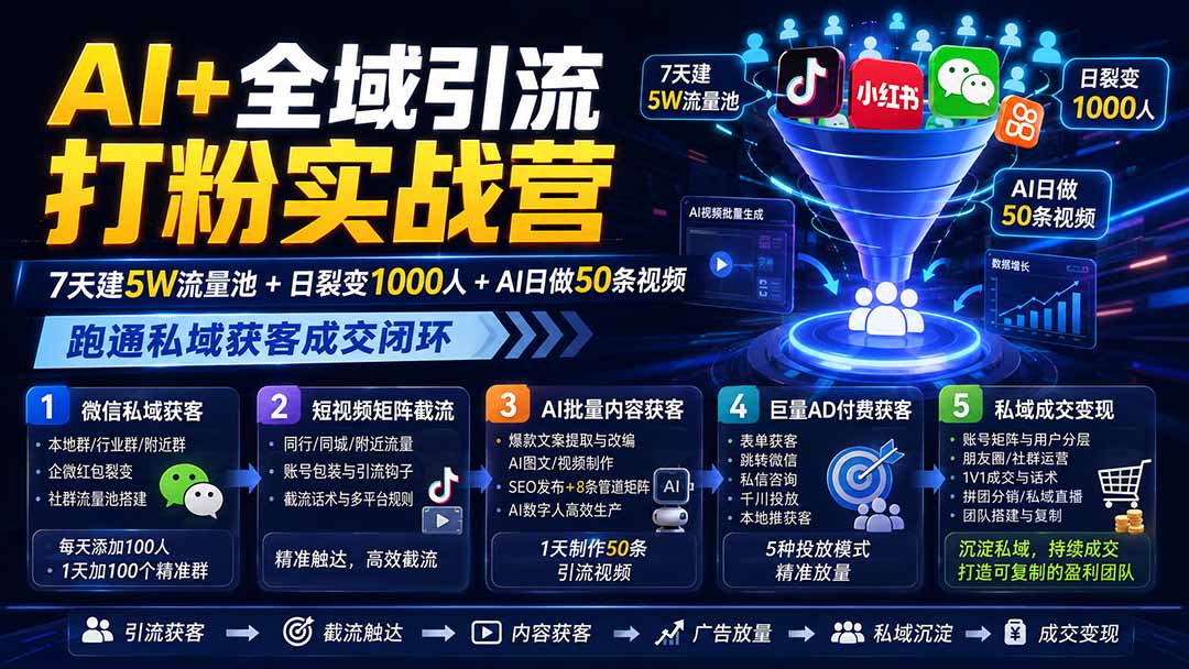 AI+全域引流打粉实战营：7天建5W流量池+日裂变1000人+AI日做50条视频，跑通私域获客成交闭环 - 福创网