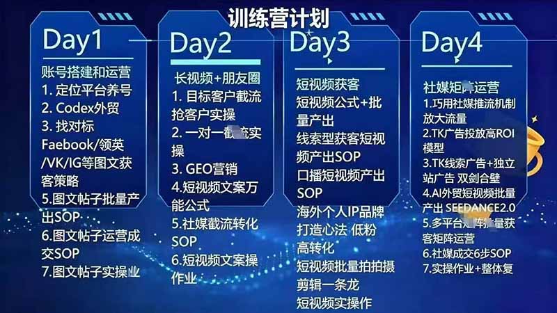 外贸人海外获客专属课程,社媒账号运营+AI矩阵玩法,系统掌握海外客户开发全流程
