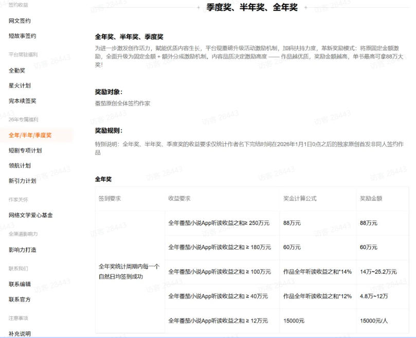 AI小说暴利搞钱项目教程更新,大佬亲测月入1-3万,从零教学短故事创作与投稿变现全套玩法