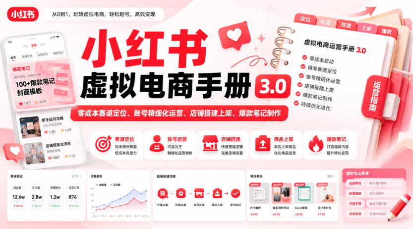 小红书虚拟电商手册3.0，零成本赛道定位、账号精细化运营、店铺搭建上架、爆款笔记制作 - 福创网