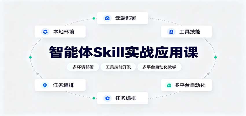智能体Skill实战应用课：多环境部署，工具技能开发，多平台自动化教学 - 福创网