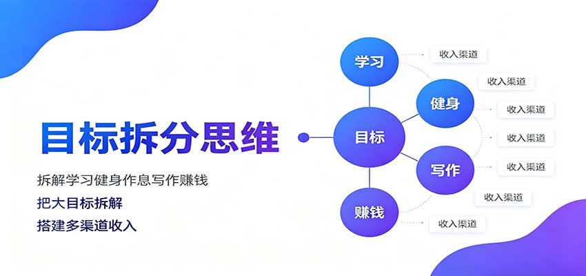 目标拆分思维：拆解学习健身作息写作赚钱，把大目标拆解为小任务逐个突破 - 福创网