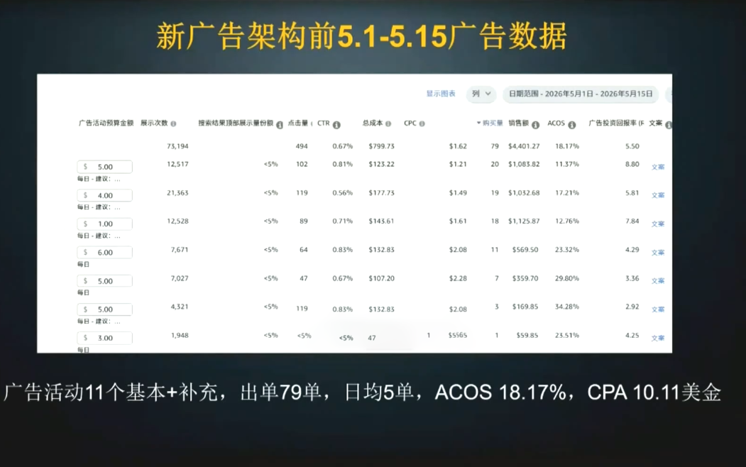 亚马逊运营实战课，从0到1，打造你的第一个百万级店铺(更新至8月31日)