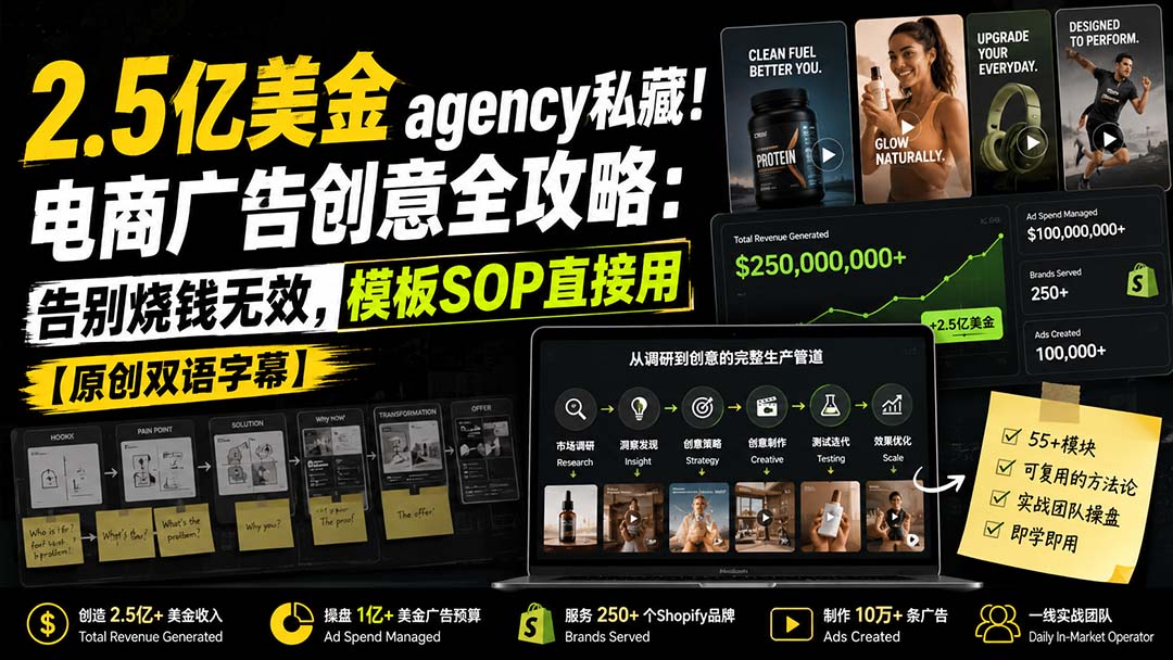 2.5亿美金agency私藏！电商广告创意全攻略：告别烧钱无效，模板SOP直接用 - 福创网