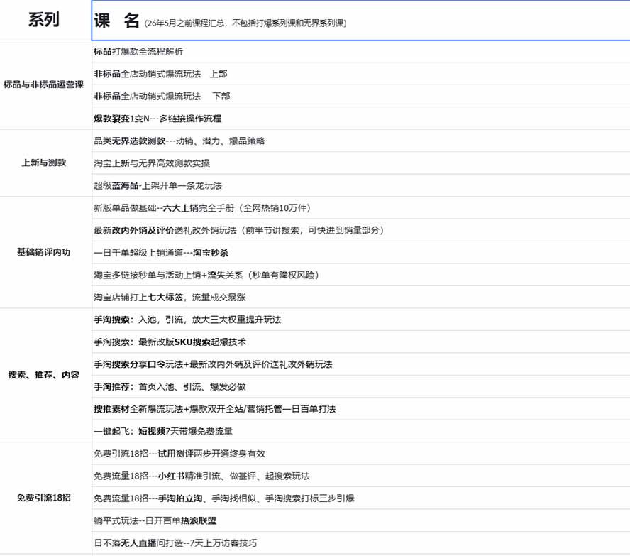 图片[1] - 2026淘天开单秘籍PRO实战陪跑课程：全套落地运营玩法，一站式解决淘宝流量低、不出单难题(更新260906 - 福创网
