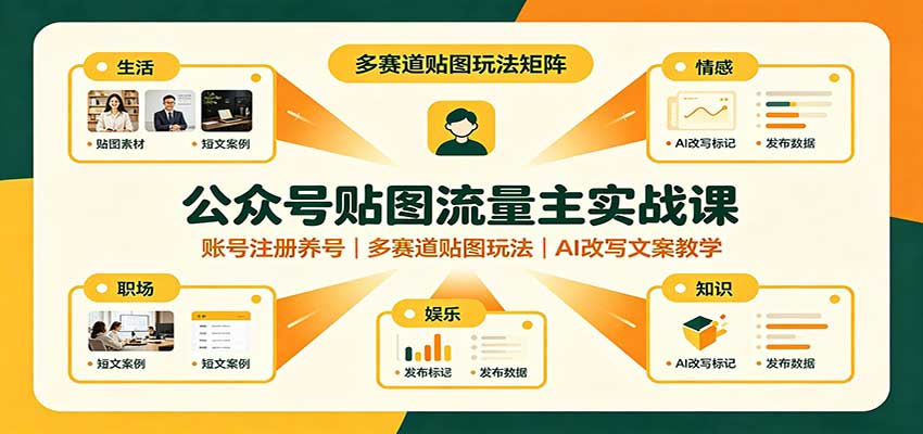 公众号贴图流量主实战课：账号注册养号，多赛道贴图玩法，AI改写文案教学 - 福创网