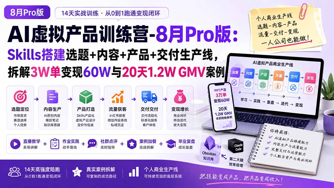 AI虚拟产品训练营PRO版-更新0910：Skills搭建选题+内容+产品+交付生产线，拆解3W单变现60W与20天1.2W GMV案例 - 福创网