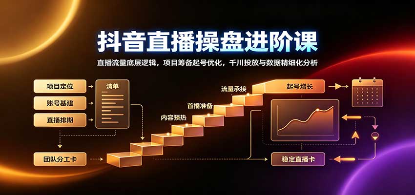 抖音直播操盘进阶课：直播流量底层逻辑，项目筹备起号优化，千川投放与数据精细化分析 - 福创网