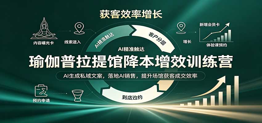瑜伽普拉提馆降本增效训练营：AI生成私域文案，落地AI销售，提升场馆获客成交效率 - 福创网
