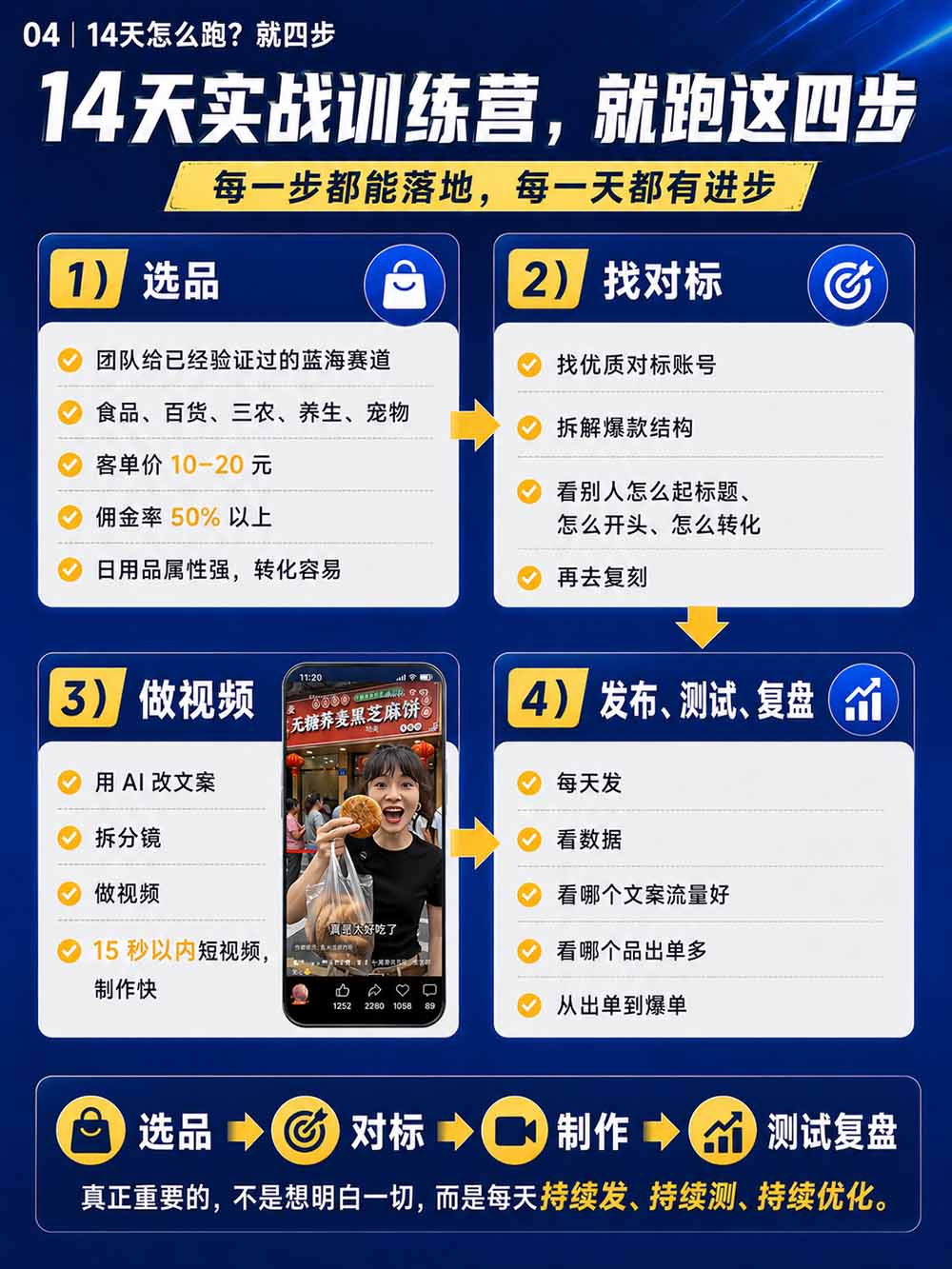 图片[6] - 2026视频号AI爆品带货训练营-9月开课｜不露脸不直播，AI做视频发视频号，有人下单，你赚佣金，轻松单日佣金1000+ - 福创网