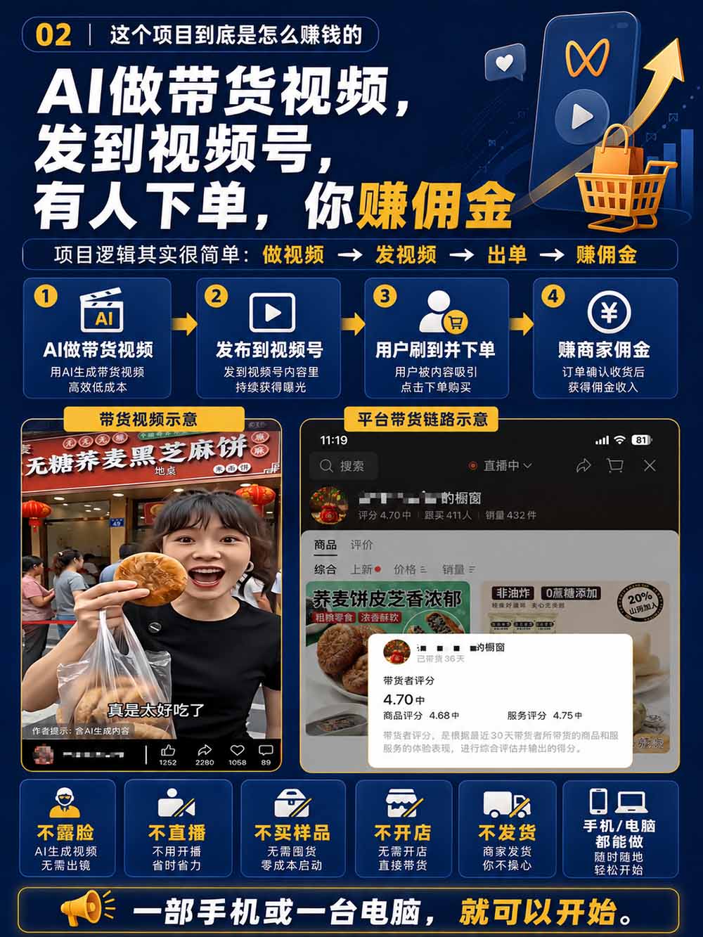 图片[4] - 2026视频号AI爆品带货训练营-9月开课｜不露脸不直播，AI做视频发视频号，有人下单，你赚佣金，轻松单日佣金1000+ - 福创网