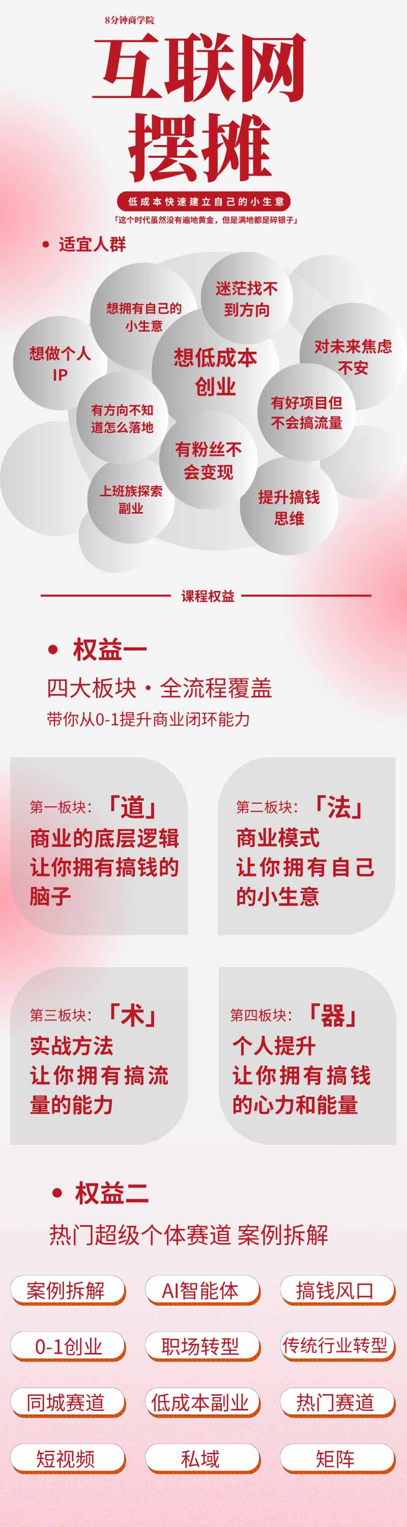 图片[1] - AI+新个体创业必修课-更新0922｜道法术器｜商业逻辑·小红书流量·AI智能体｜低成本打造个人变现小生意全套教学 - 福创网
