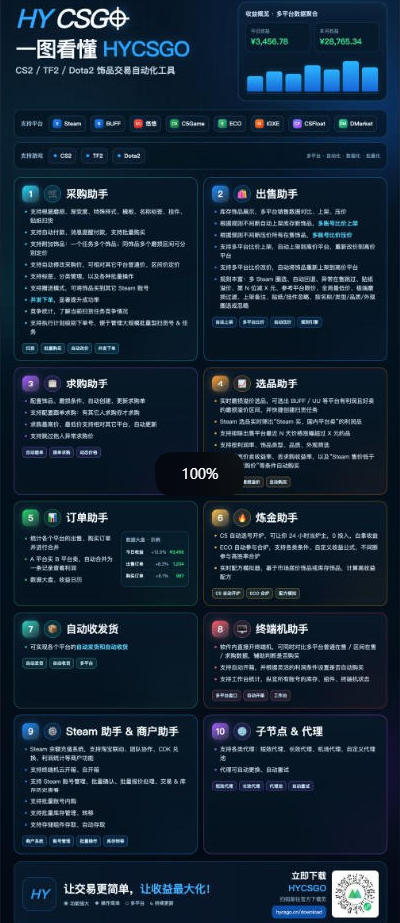 图片[2] - 三款AI自动化游戏副业，日入千元，可批量矩阵操作适合新手小白！ - 福创网