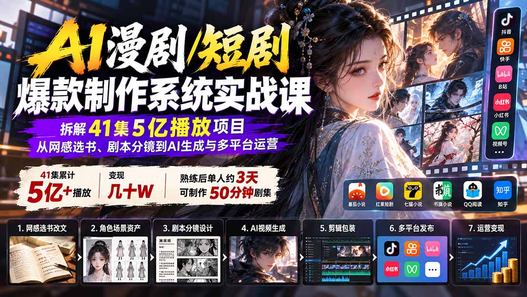 AI漫剧/短剧爆款制作系统实战课：拆解41集5亿播放项目，从网感选书、剧本分镜到AI生成与多平台运营 - 福创网