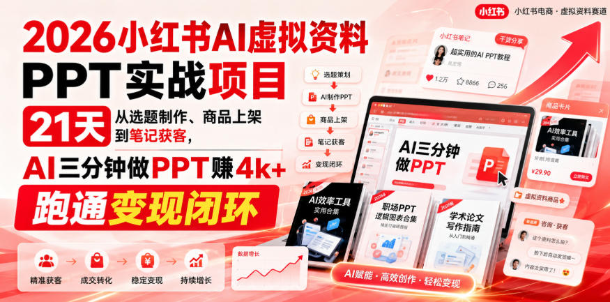 【无水印】2026小红书AI虚拟资料PPT实战项目，21天从选题制作、商品上架到笔记获客，AI三分钟做PPT赚4k+跑通变现闭环(更新0927) - 福创网