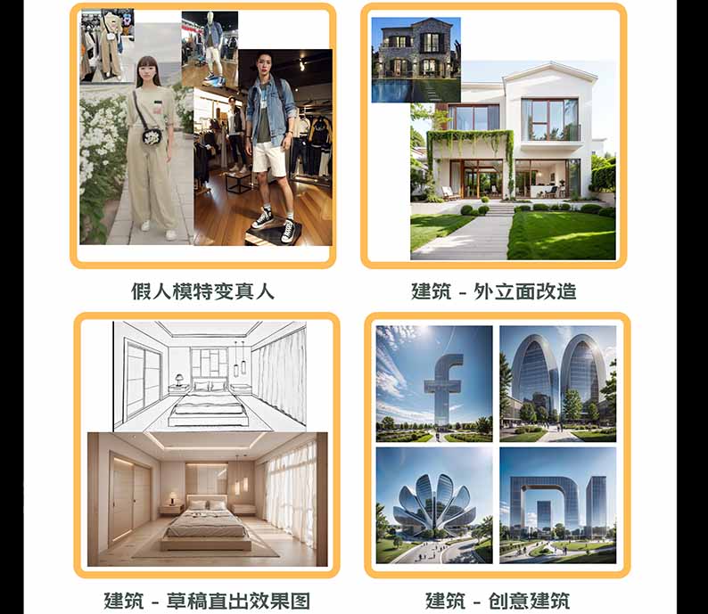 图片[3] - 【无水印】AI商业视觉设计实战课：从SD基础部署到ComfyUI+Flux工作流，掌握摄影电商建筑AI创作 - 福创网