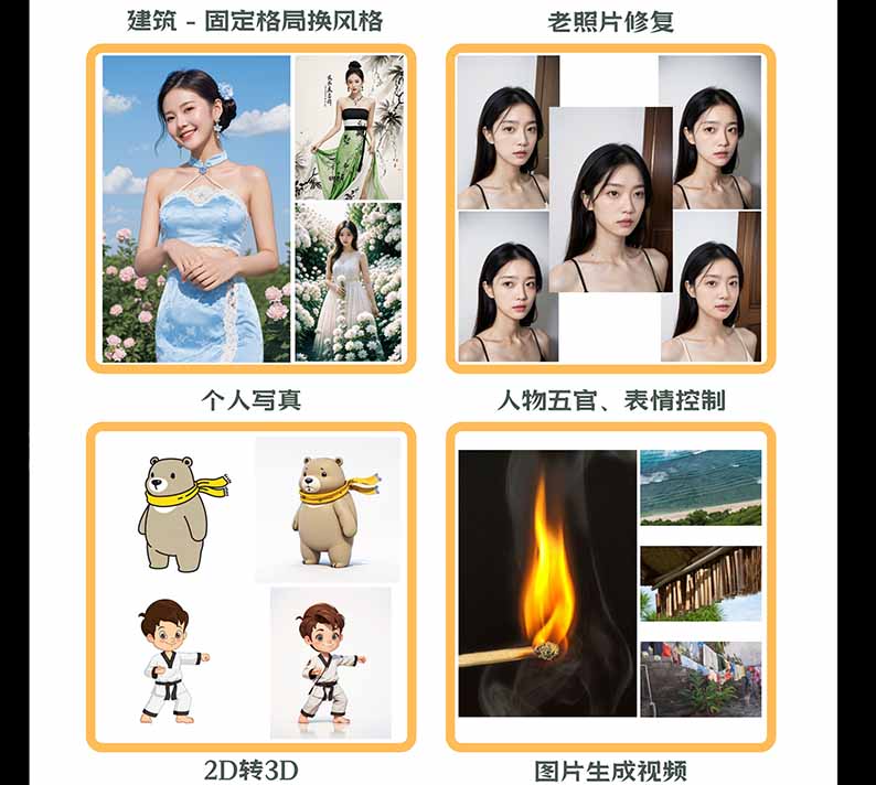 图片[2] - 【无水印】AI商业视觉设计实战课：从SD基础部署到ComfyUI+Flux工作流，掌握摄影电商建筑AI创作 - 福创网