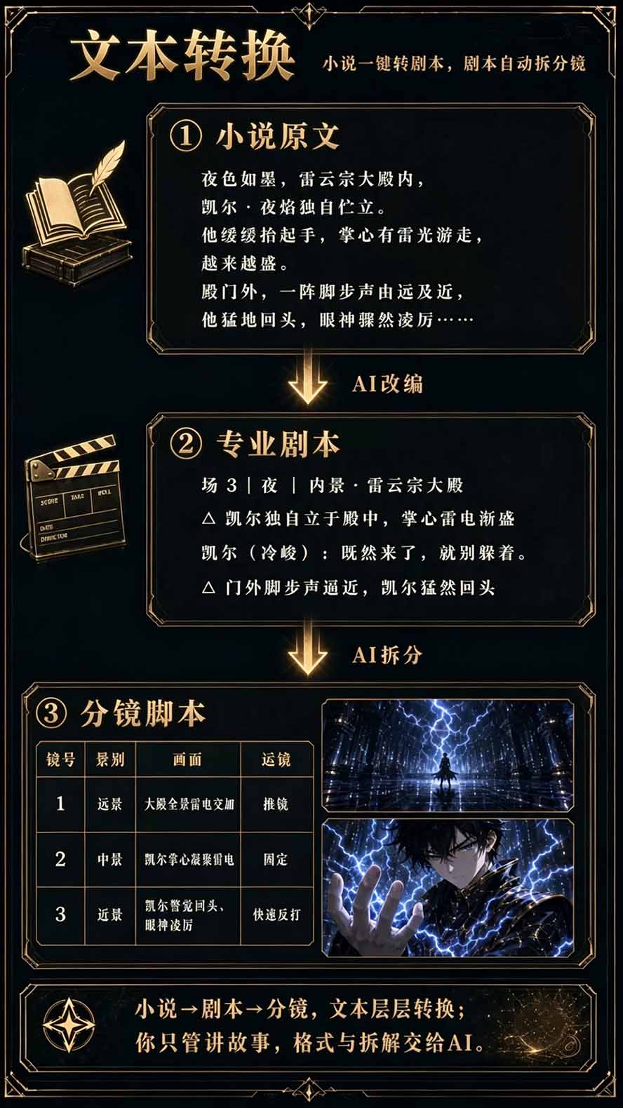 图片[5] - 【无水印】2026AI漫剧创作与商业变现掘金营：打通选题→AI编剧→角色场景→自动分镜→视频生成→剪辑发布→运营变现 - 福创网