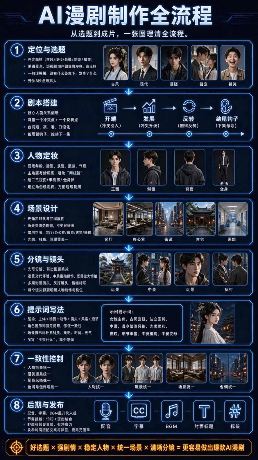 图片[4] - 【无水印】2026AI漫剧创作与商业变现掘金营：打通选题→AI编剧→角色场景→自动分镜→视频生成→剪辑发布→运营变现 - 福创网