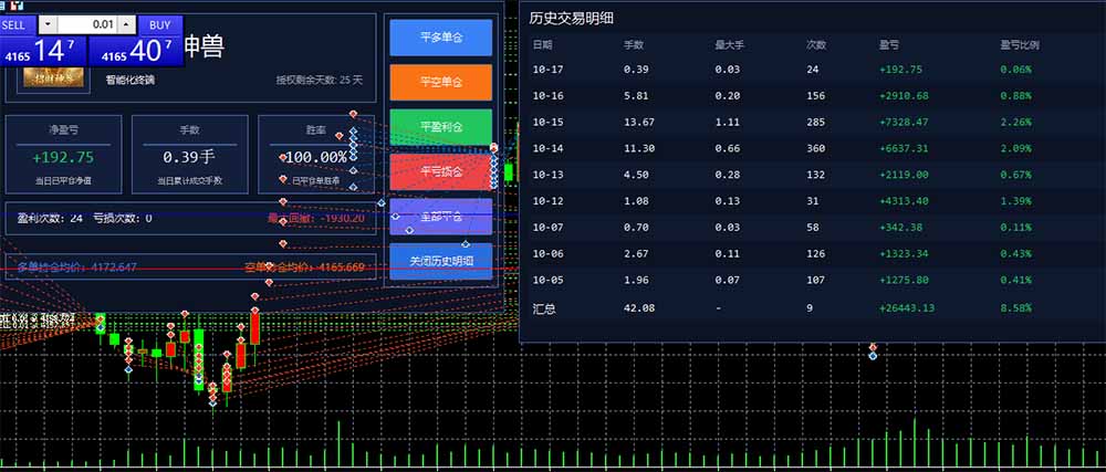 图片[3] - 普通人也能玩转 AI 量化：不盯盘、不熬夜，一套智投 EA 让策略自动跑 - 福创网